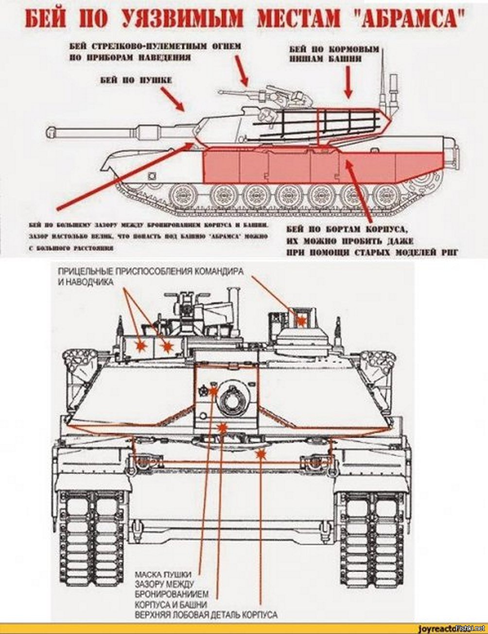 Уязвимые места танков. Схема бронирования Leopard 2a4. Абрамс м1а2 схема. Танк Абрамс м1 уязвимые места. M1 Abrams схема.