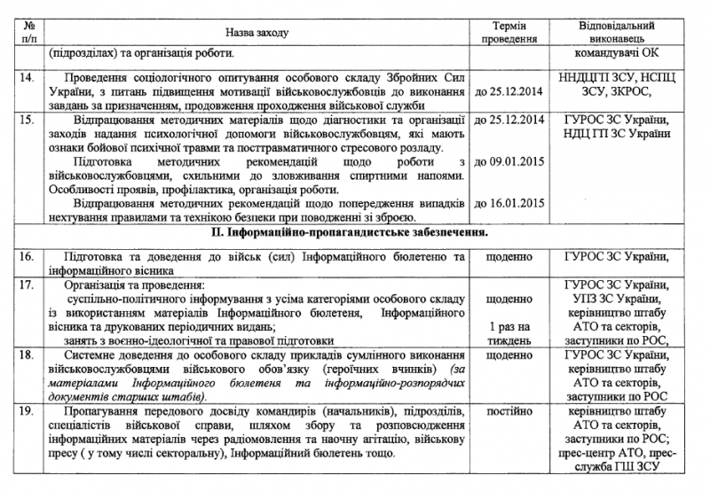 «КиберБеркут» обнародовал документы о потерях военных в Донбассе