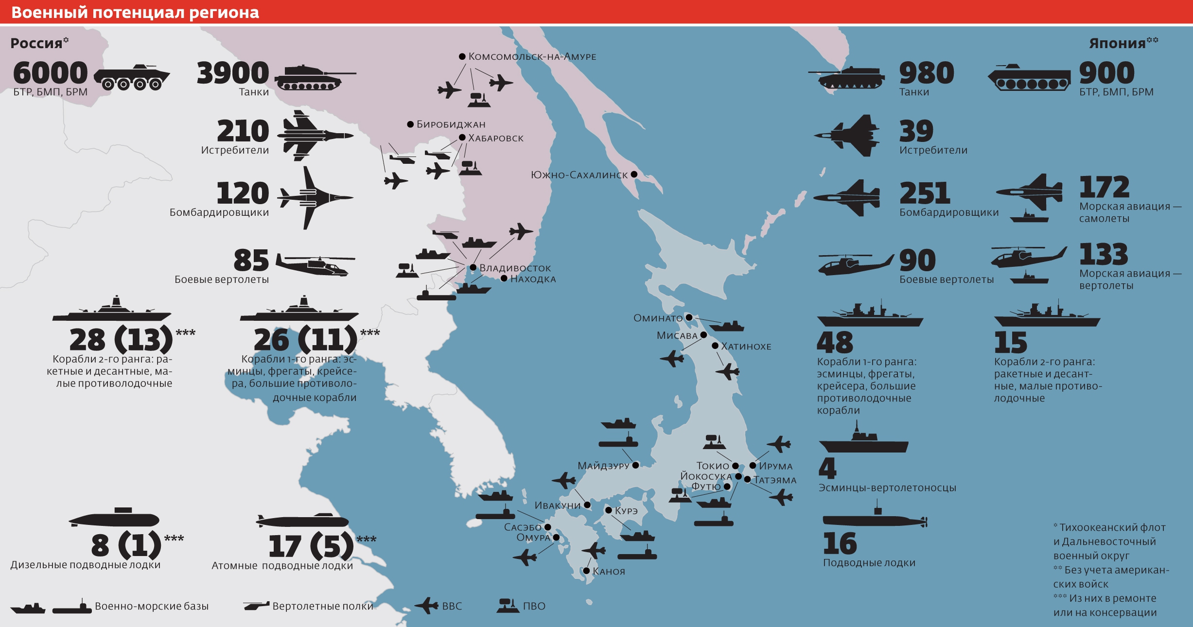 Сравнение россии и японии. Сравнение Тихоокеанского флота и флота Японии. Военные базы США В Японии на карте 2022 года. Военные базы США В Японии на карте. Военные базы США В Азиатско Тихоокеанском регионе.