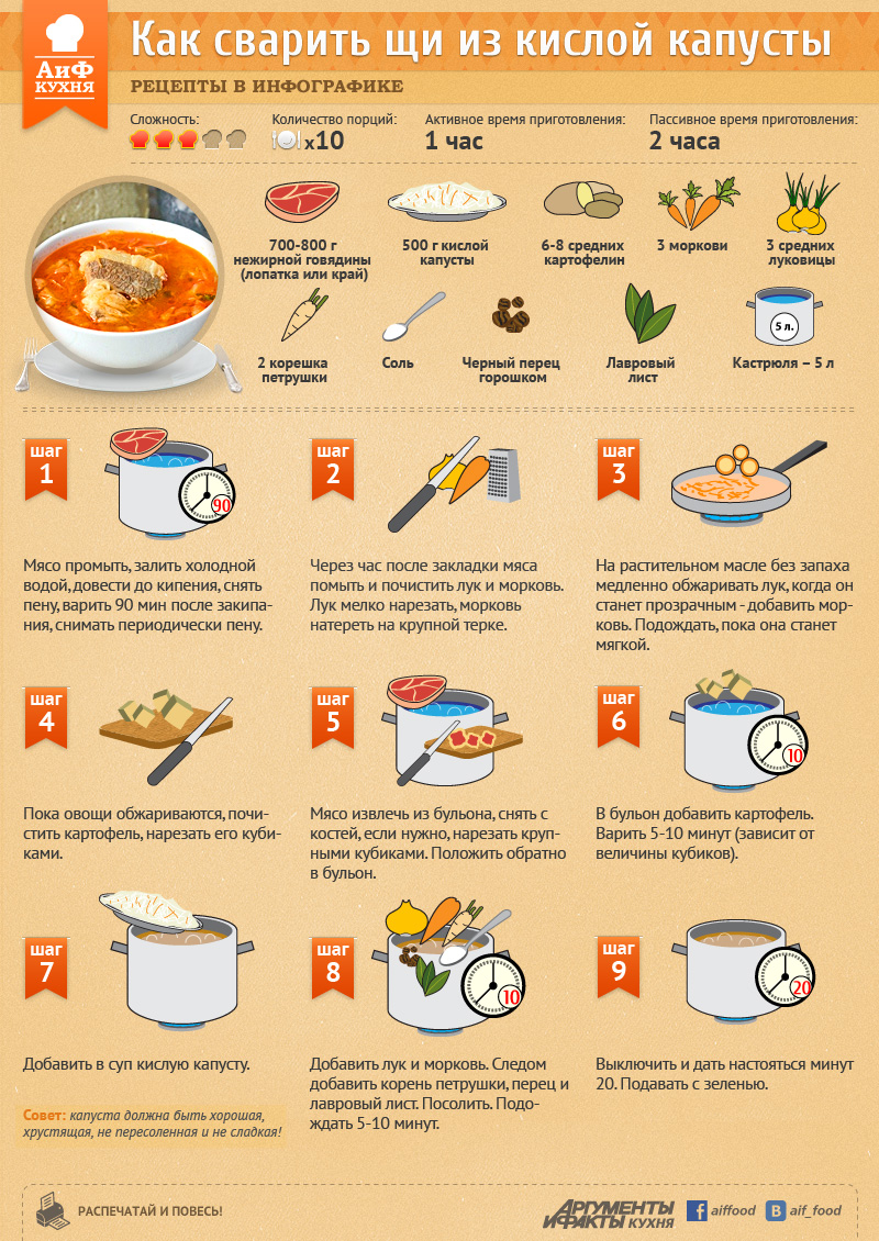 Рецепты в инфографике