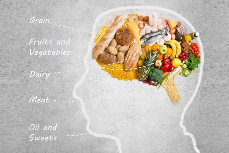 Еда и интеллект: диета для мозга