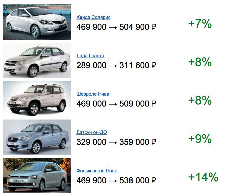 Какого года машины можно. Сколько стоимость машины. Машины средней стоимости. Сравнение цен на машины. Реальная стоимость автомобиля.