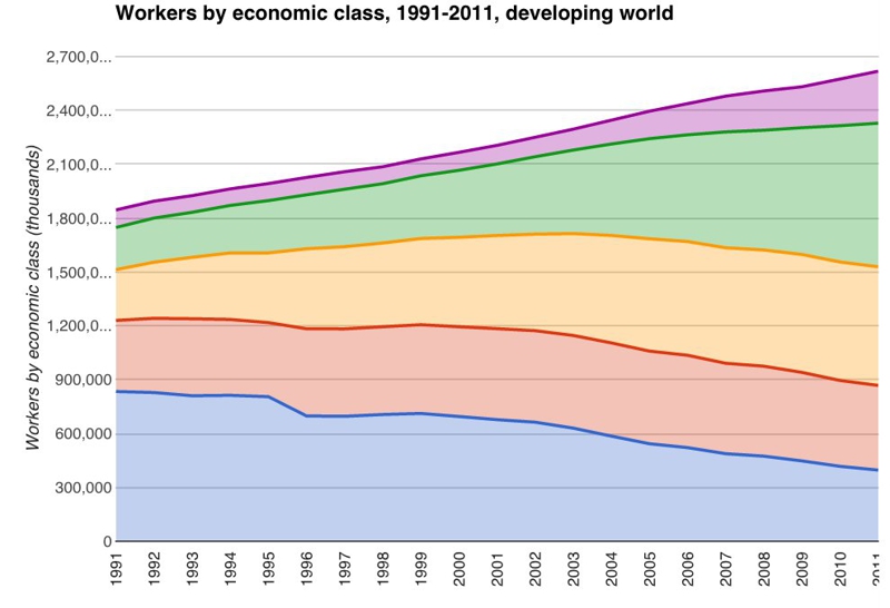 7. Средний класс расширяется по всему миру