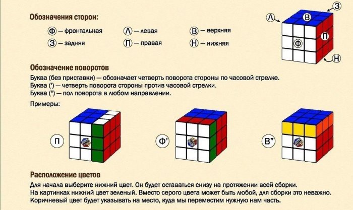 Наклейки для украшения кубика Рубика 3х3 (20 штук)