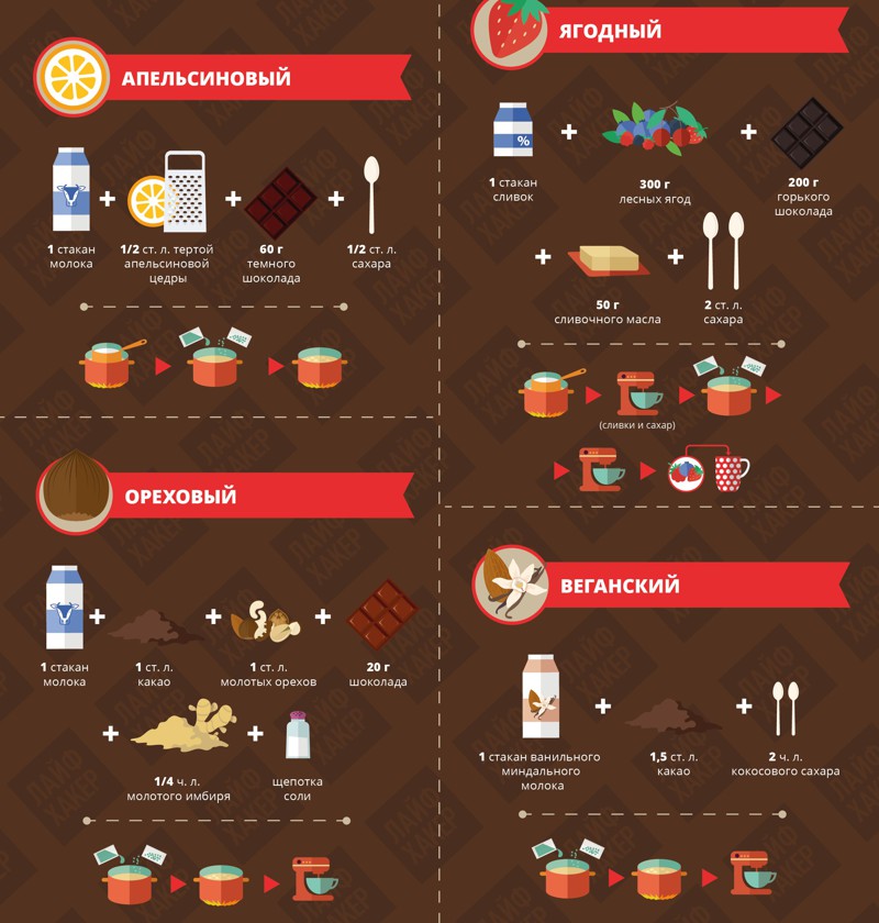 20 рецептов горячего шоколада