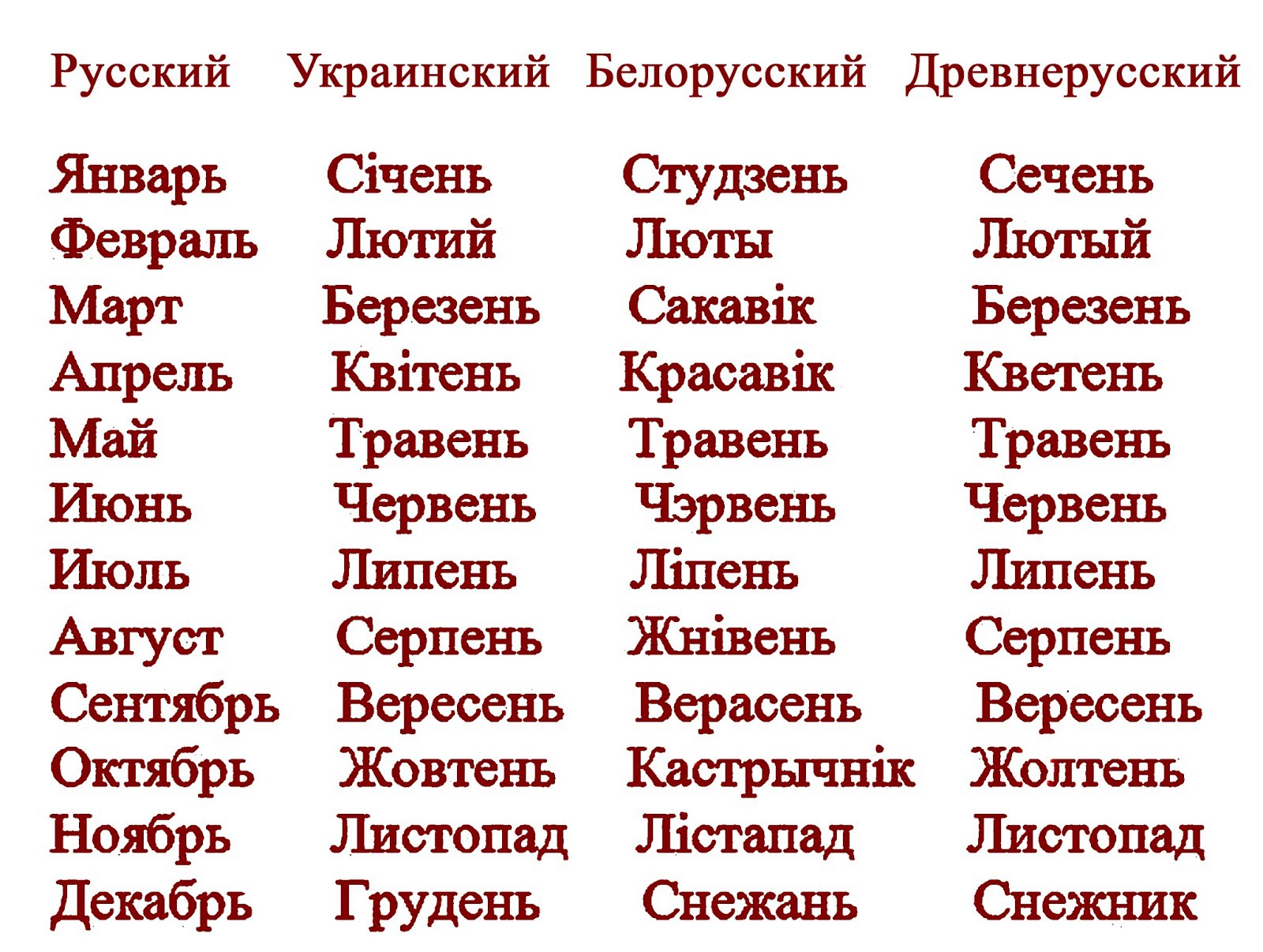 Название месяцев на украинском языке с переводом на русский