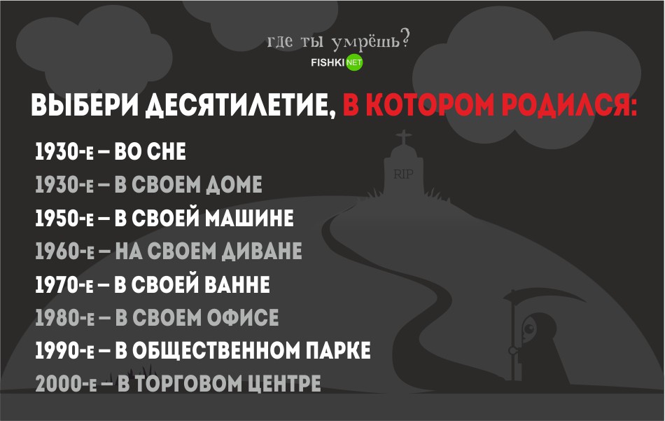 Как понять что скоро умрешь. Как понять что ты мертв. Лучшие даты для смерти. Тест на год смерти. Когда умру.тест.