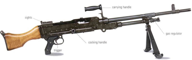 FN MAG (Бельгия) / M240 (США)