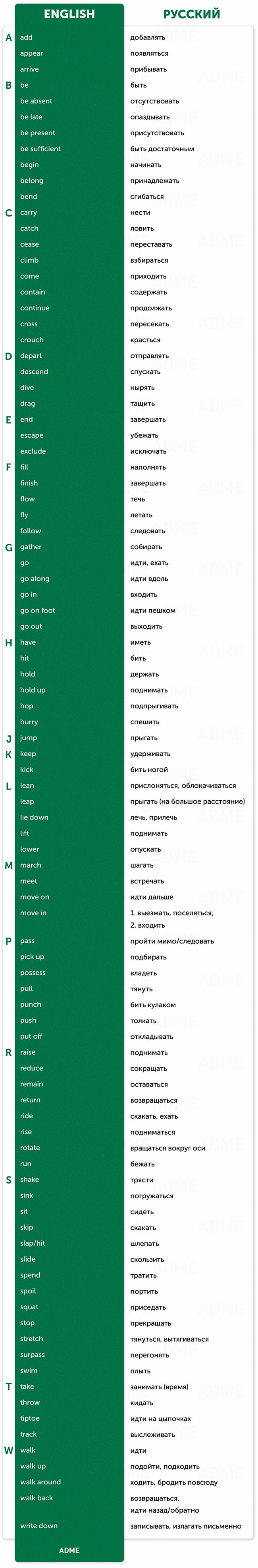 100 Английских глаголов движения и действия