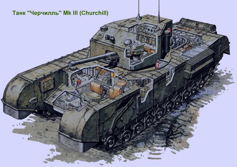 Схемы устройства танков