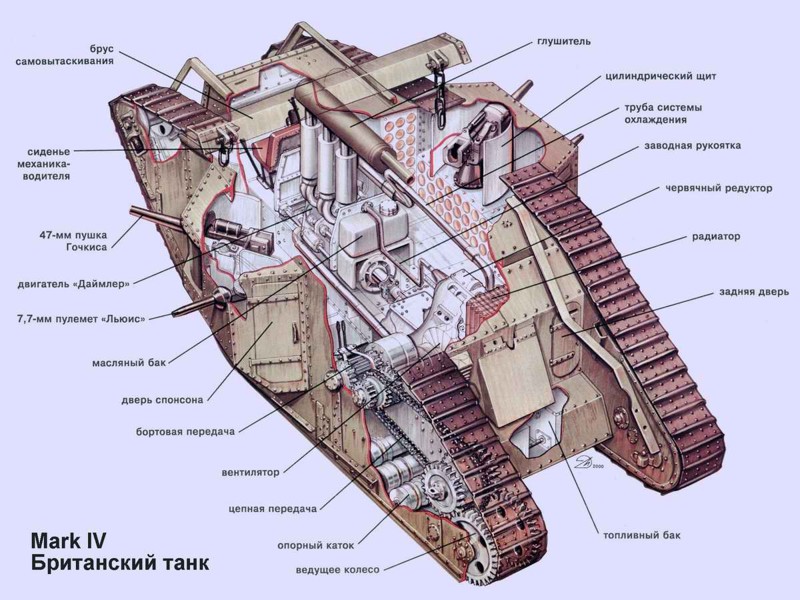 Схемы устройства танков