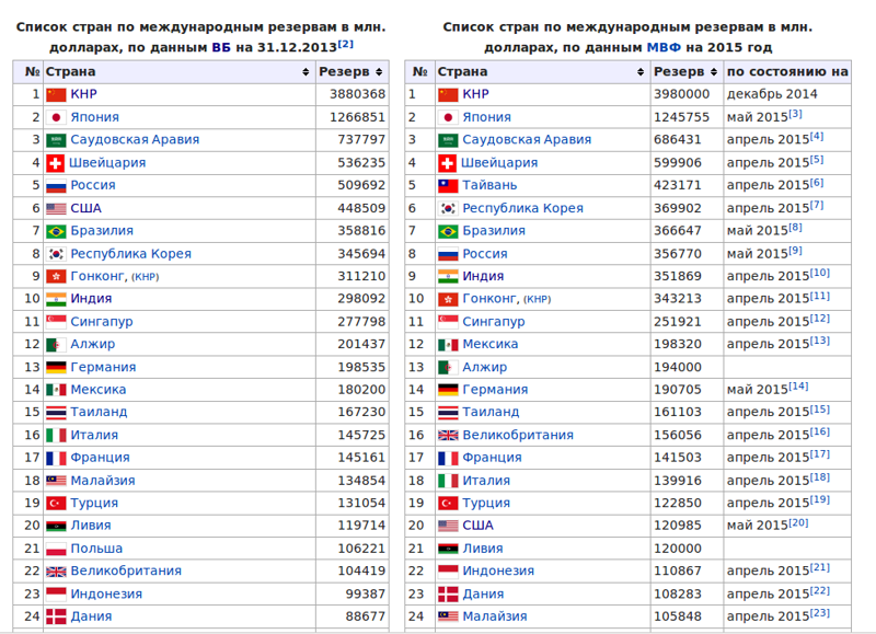 Столицы всех стран по алфавиту. Список стран. Список столиц всех стран.