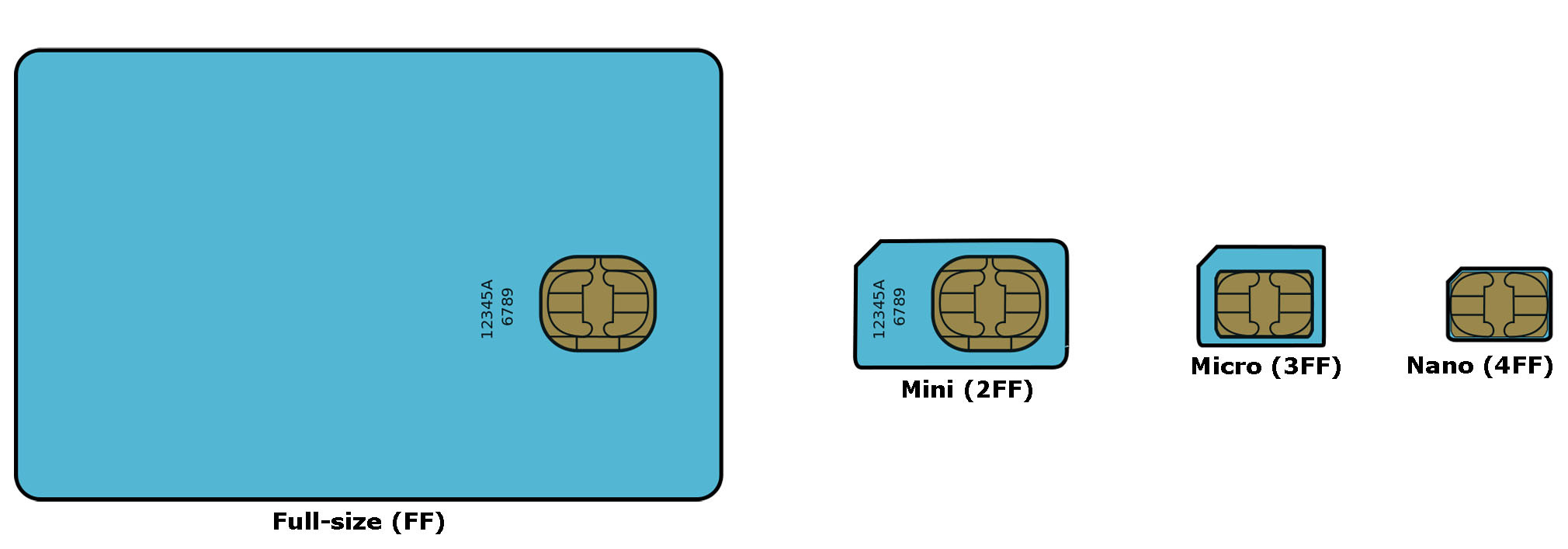 Полноразмерная SIM-карта (86×54x0,84 мм)