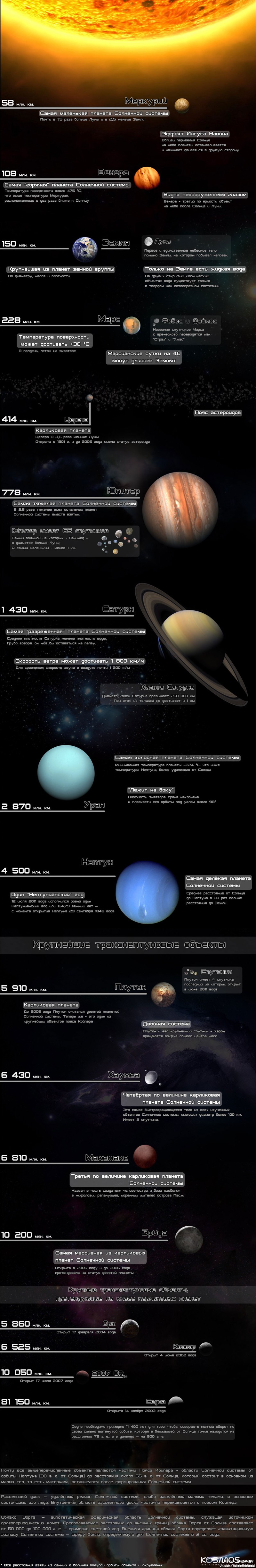 Вкратце о нашей Солнечной системе