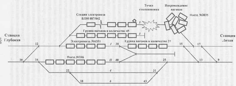 Телеграмма Заместителя Министра путей сообщения СССР 8 августа 1987 года № Г-18358