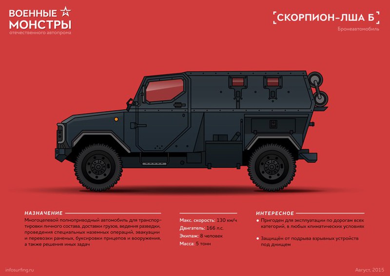 Бронеавтомобили России: Военные монстры на колесах 