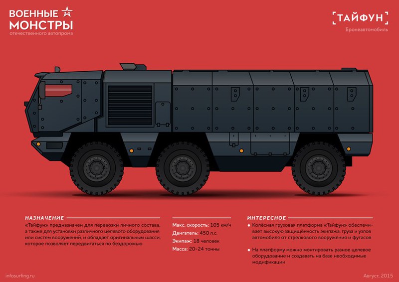 Бронеавтомобили России: Военные монстры на колесах 