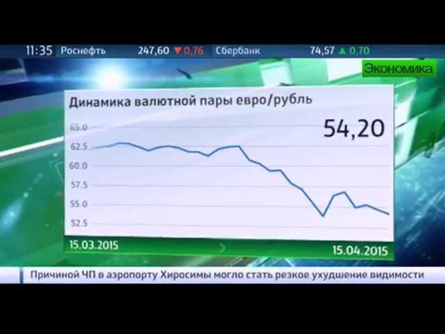 Корреляция рубля и нефти. Динамика курса доллара 2014-2015. Курс доллара 2014г. Динамика курса доллара в 2014 году.