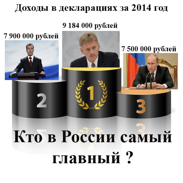 Кто самый главный. Кто самый главный в России. Кто самый самый главный в России. Кто самый важный в России. Кто самый главный в России кто самый главный.