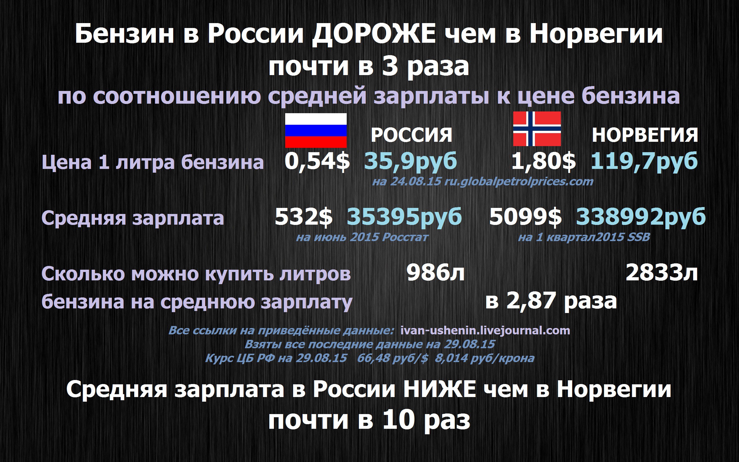 Сколько платить норвегии