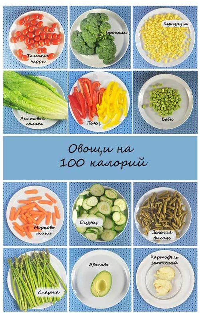 50 продуктов, которые содержат меньше килокалорий