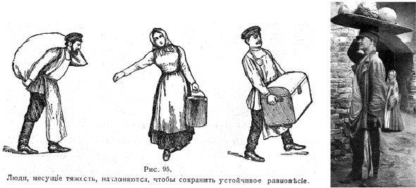 Иллюстрация из учебника 1910 г. «Начальная физика» А.В.Цингера
