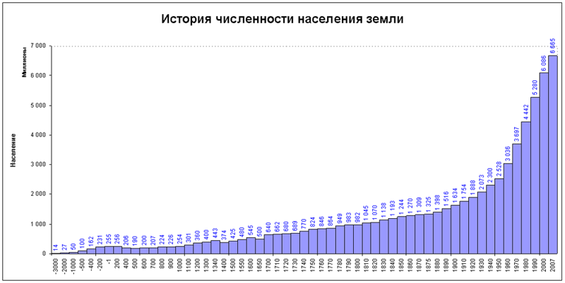 Что такое селекция и почему ей пора в отставку