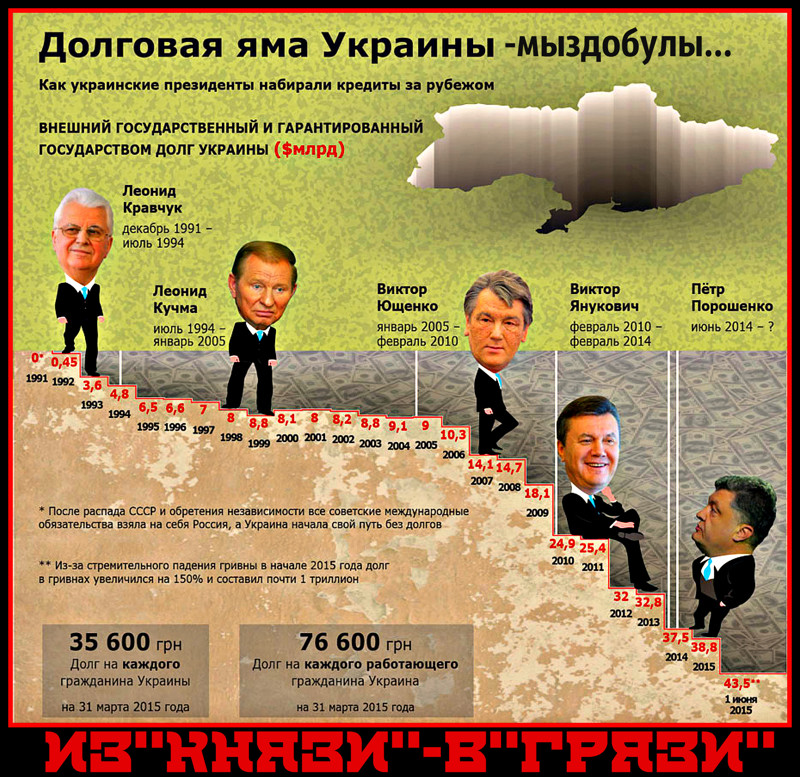 путь к победе