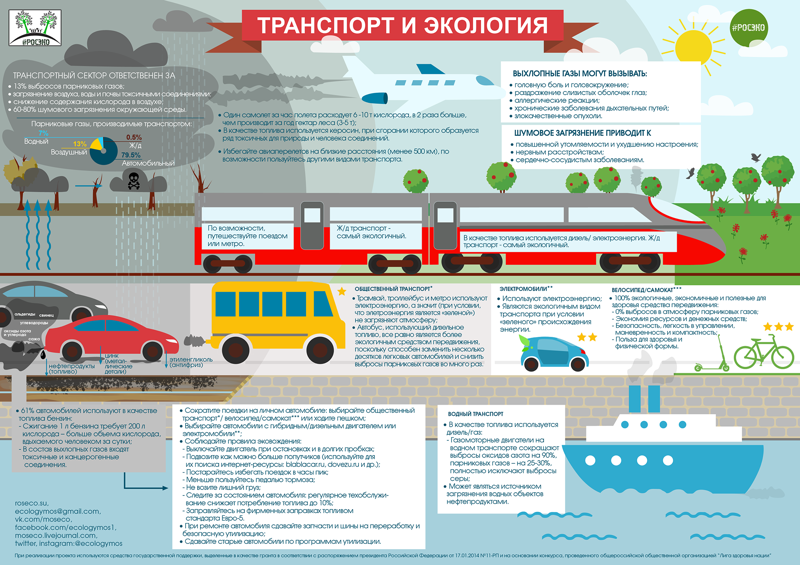 ряд внедорожников полезность систем безопастности нажд транспорте компании быстро без