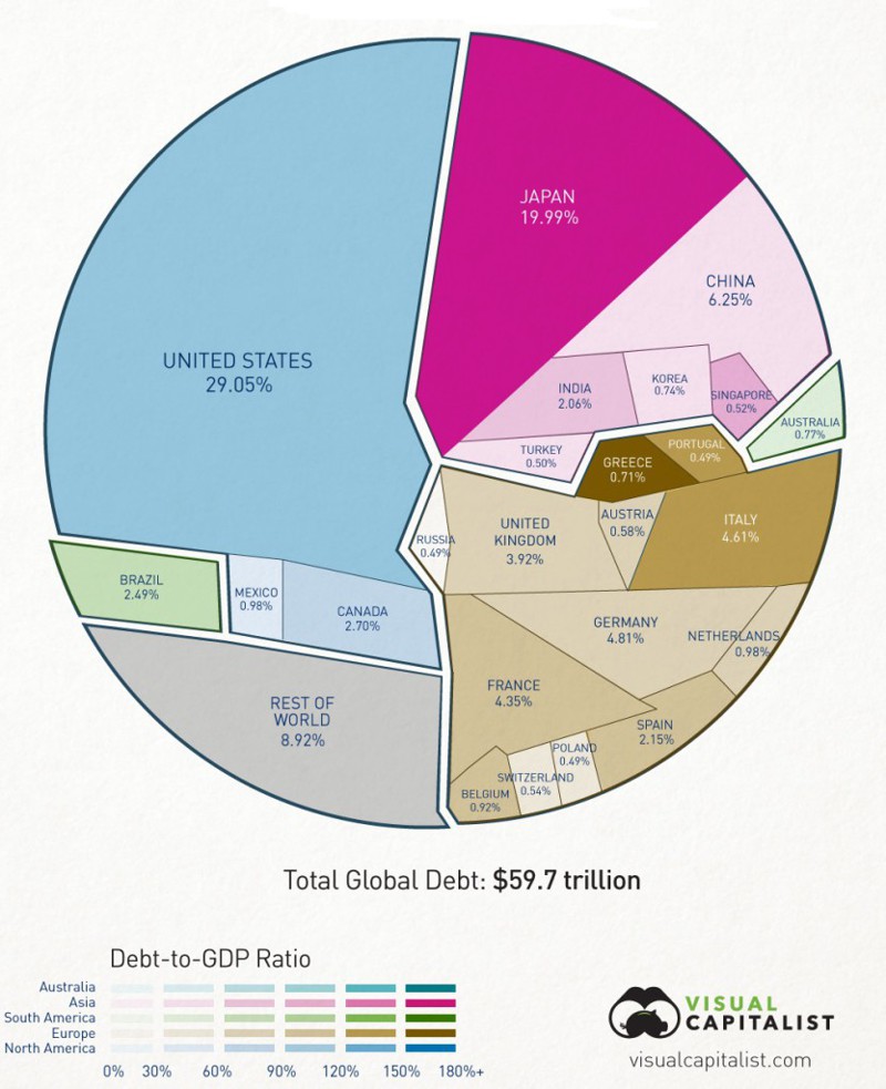 60 триллионов долларов мирового долга в 1 картинке