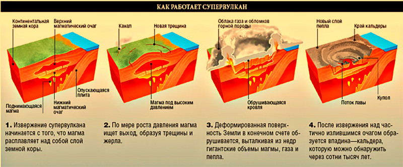  ШТАТЫ пируют НА ПОРОХОВОЙ БОЧКЕ?