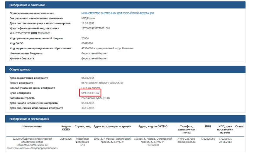 Страна регистрации. Идентификационный код заказчика - Минобороны России.