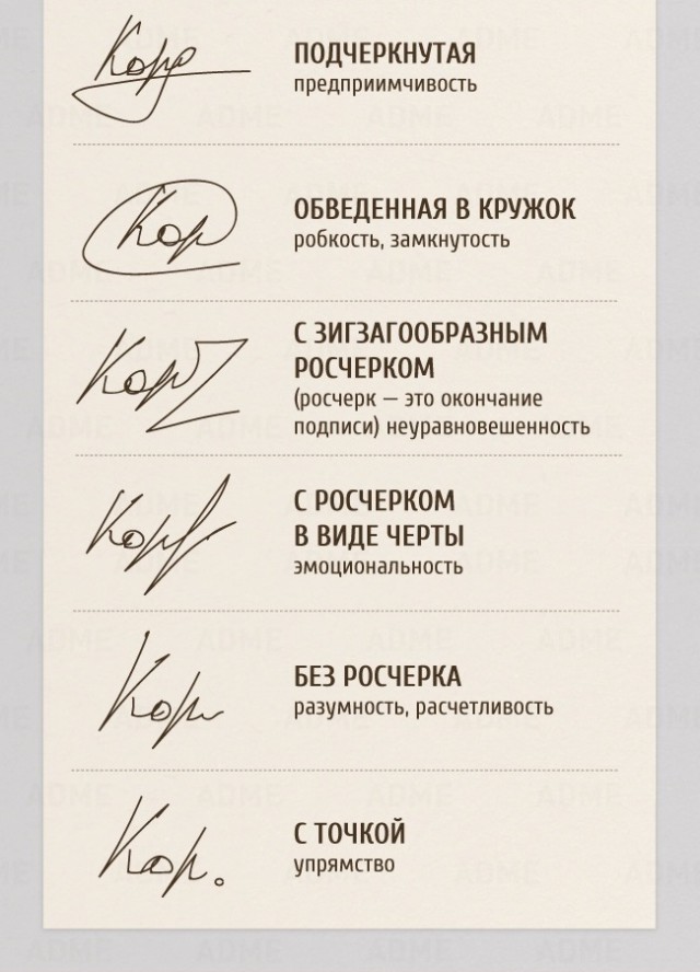 Психология подписи человека. Что говорит роспись о человеке. Как определить человека по подписи. Анализ подписи человека психология. Подпись подчеркнутая снизу.