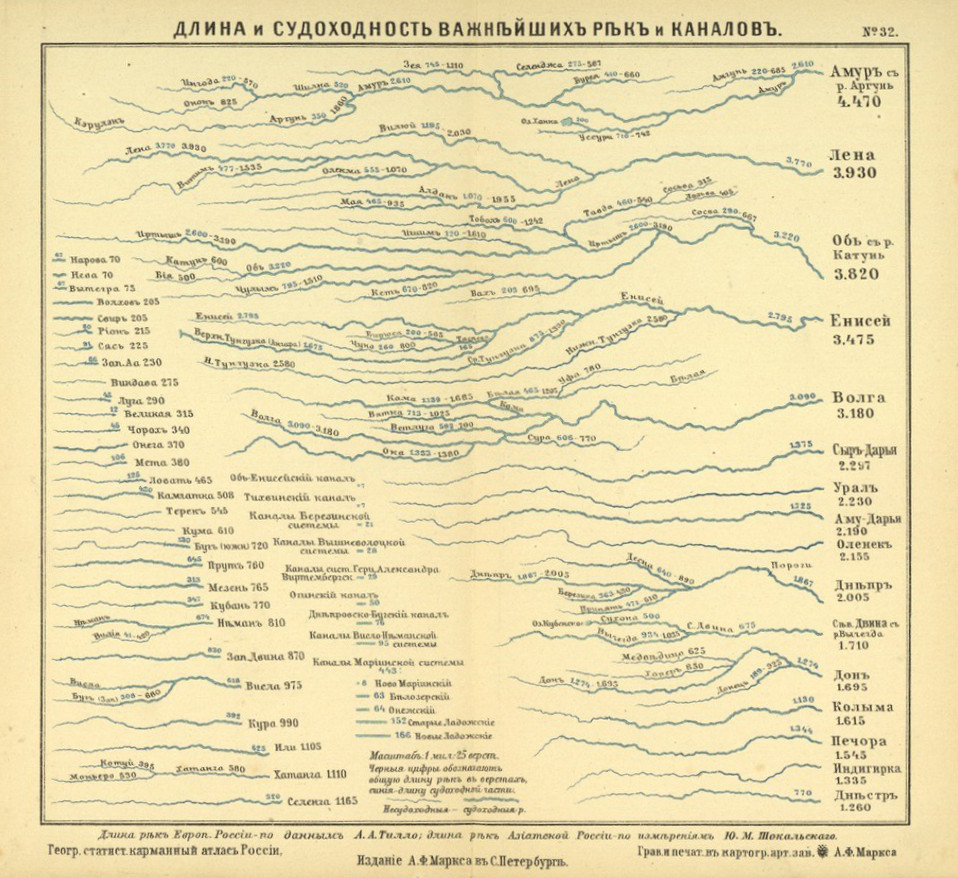 Длина и судоходность рек и каналов