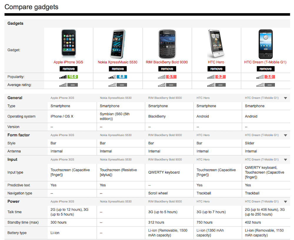 Compare phones. Compare gadgets. Все гаджеты Apple по годам. Product Comparison Chart.