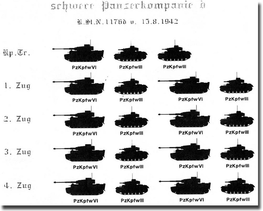 Танковая рота количество танков. Танковая рота вермахта численность танков 1941. Танковая рота численность танков Германии. Структура танковой роты вермахта. Танковая дивизия вермахта численность танков.