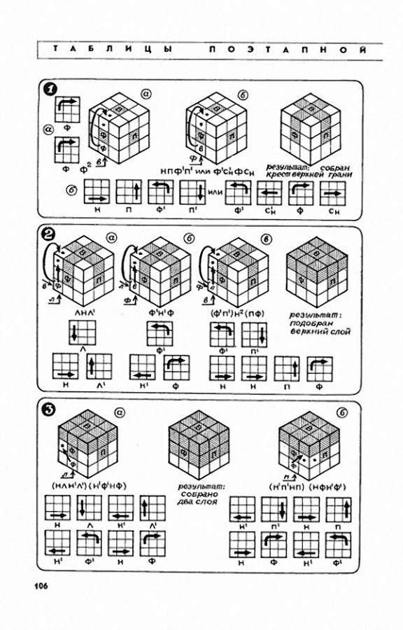 Собираем кубик рубика 3х3 схема с картинками. Схема кубика Рубика 3 на 3. Схема сборки кубика Рубика 3х3. Кубик рубик 3х3 схема. Схема сбора кубика 3х3.