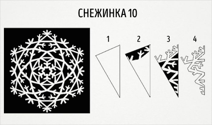 Как сделать красивую снежинку из фольги и бумаги: инструкция со схемами в инфографике