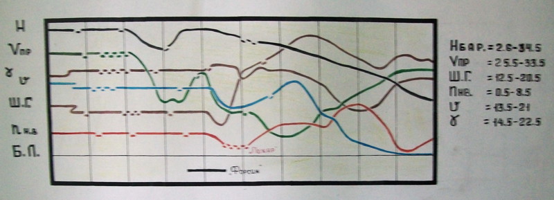 Бортовые средства объективного контроля