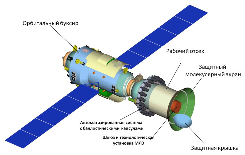 Космический развод: почему Россия покидает МКС