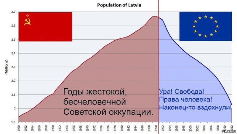 СССР и Евросоюз как две принципиально разные модели союза.