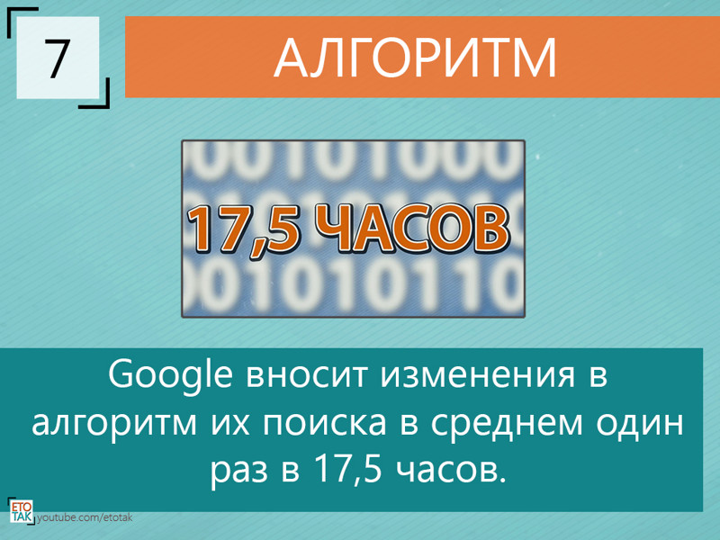 Ох у Google