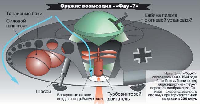 Схема летающей тарелки