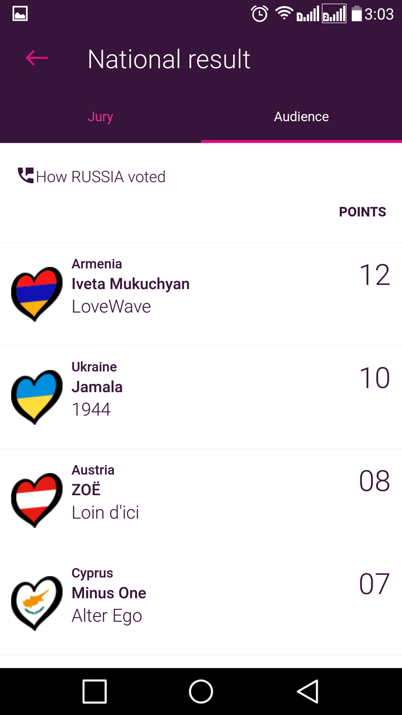 Украина России - 10 баллов