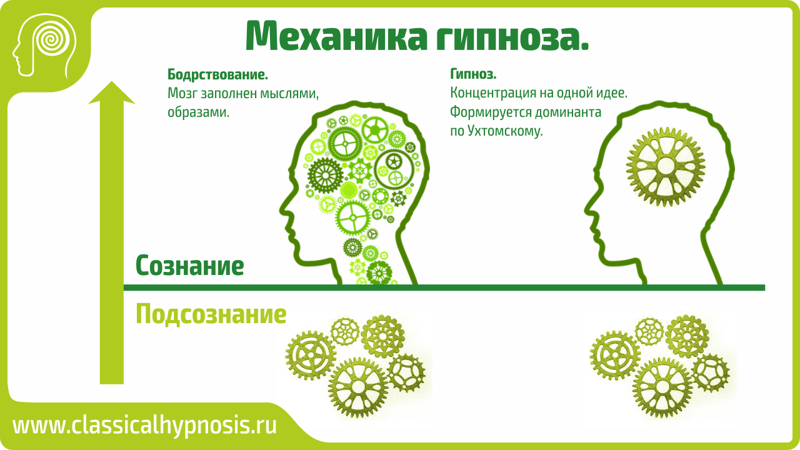 Гипнотерапия. Можно ли вспомнить забытое?