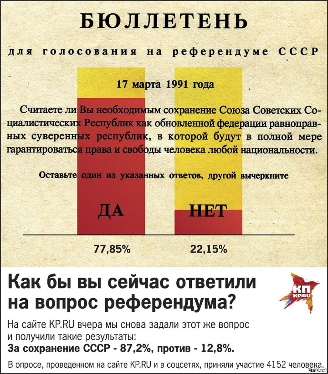 Где сколько проголосовало. Бюллетень голосования 1991 года о сохранении СССР. Референдум 1991 года о сохранении СССР бюллетень. Референдум за сохранение СССР вопросы.