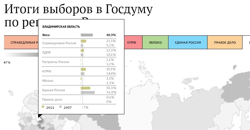 Результаты выборов в Чечне. Справедливая Россия итоги выборов в Госдуму 2007. Какая явка по областям. Зеленое яблоко Результаты выборов.