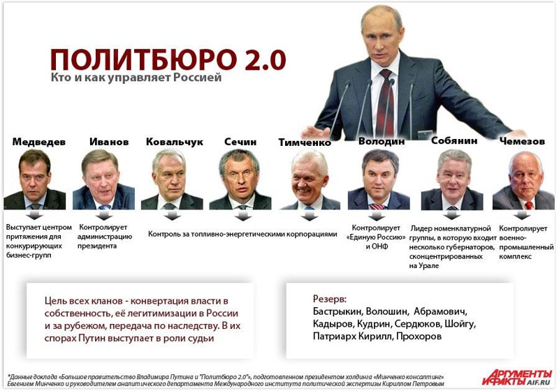 Отношение к Владимиру Путину