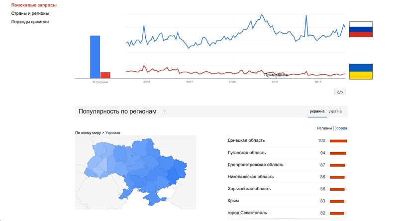 Названо точное количество украинцев в Крыму