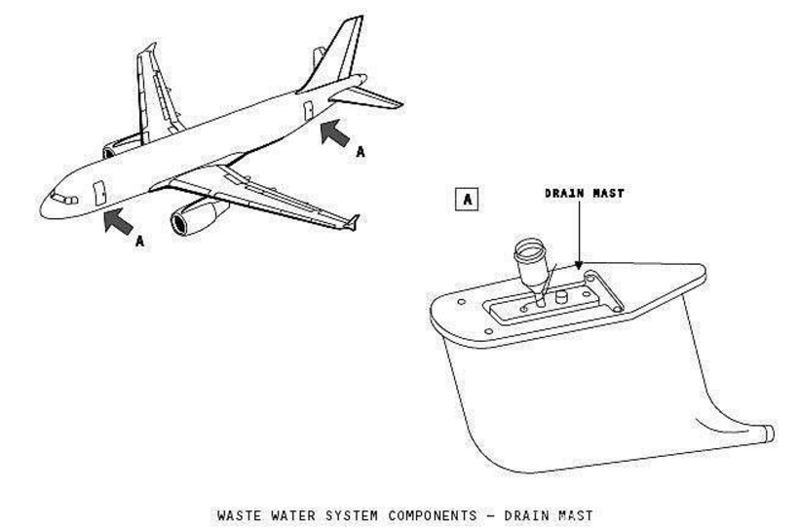 «Высокий» вопрос: как в самолётах работают туалеты